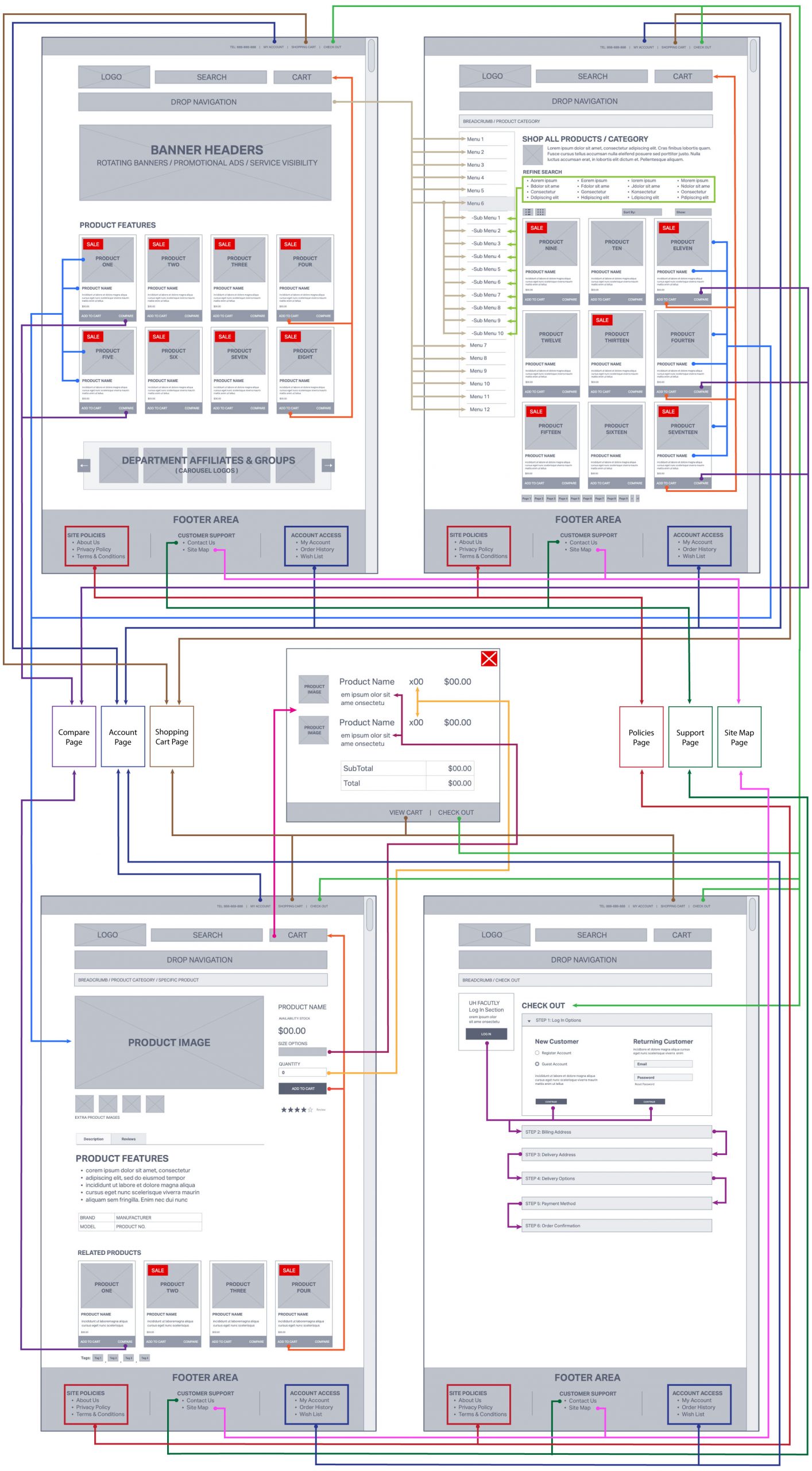 B2C Wireframe Services for University of Houston Research Store by DMW Digital